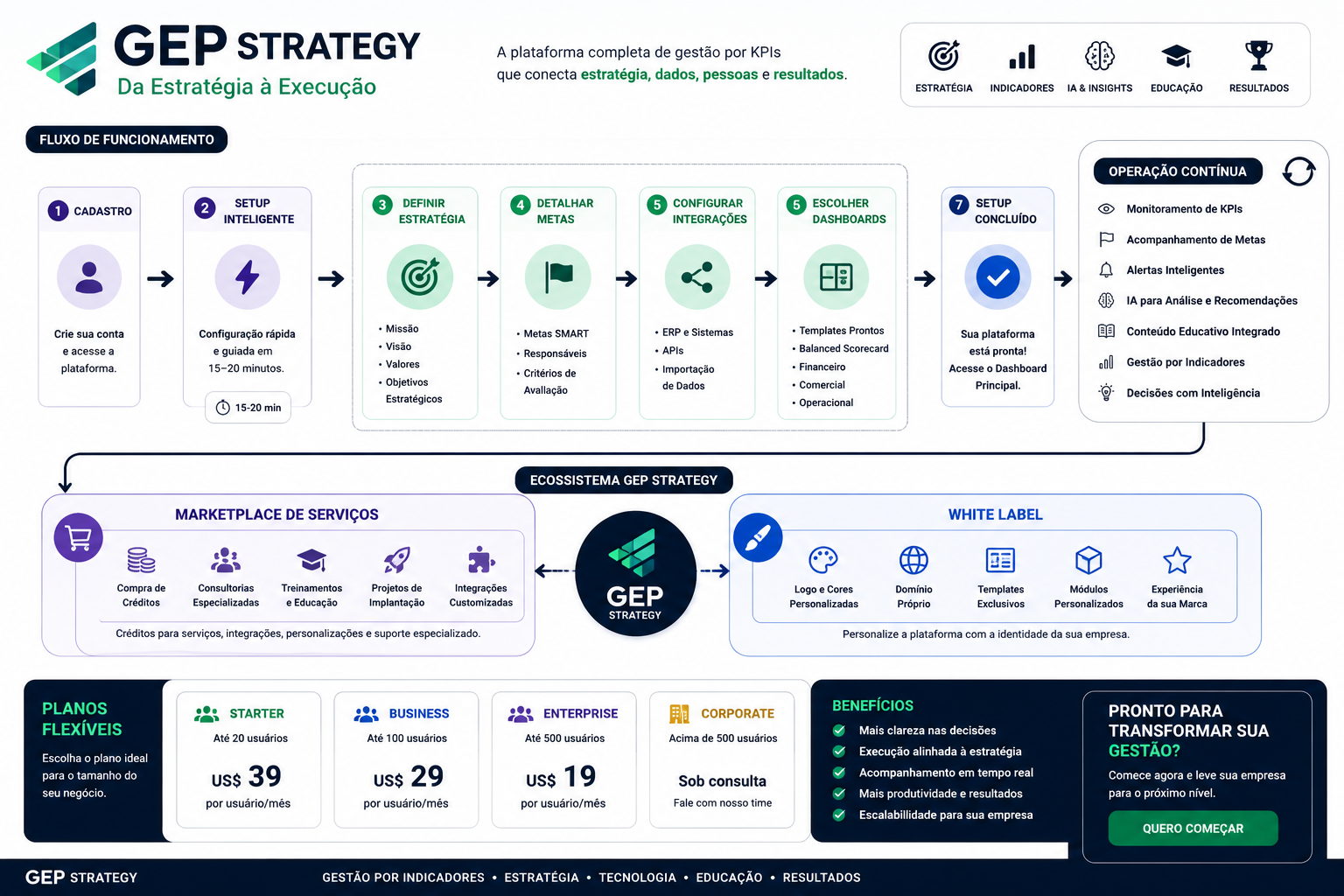 GEP Strategy