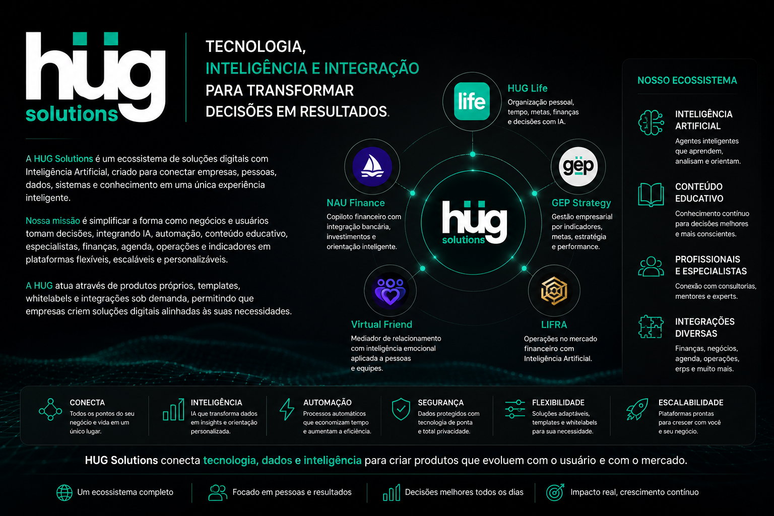 HUG Solutions: tecnologia, inteligência e integração para transformar decisões em resultados.