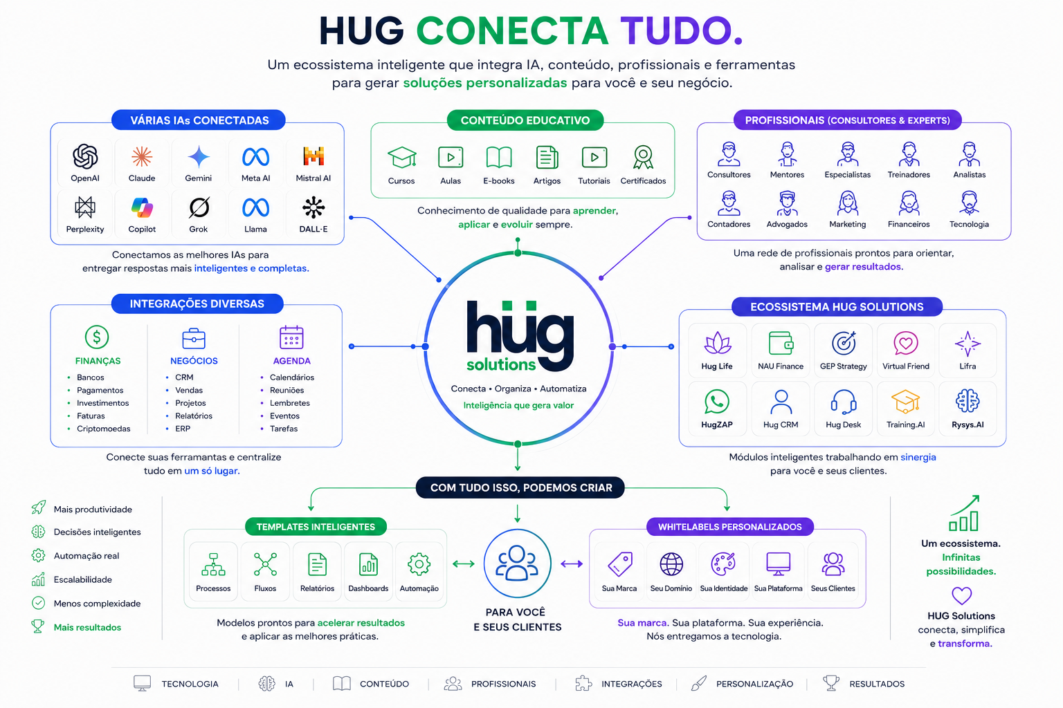 HUG Solutions